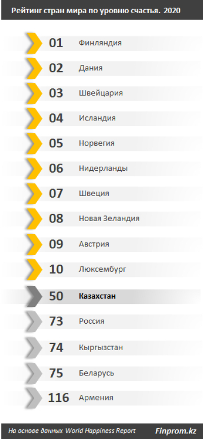 Кого счастливее казахстанцы, парк Гарри Поттера и прозрачные туалеты для борьбы с преступностью
